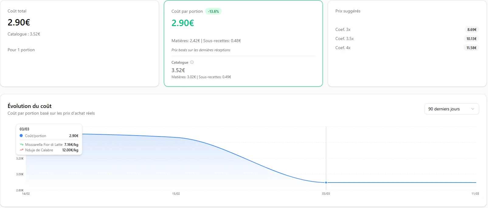 Fiche recette Andree — KPI cards et coûts par portion